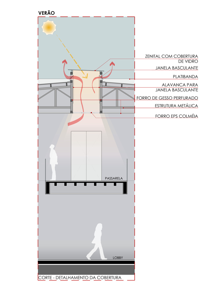 Curitiba Cultural Centre  HARDT Planejamento-56
