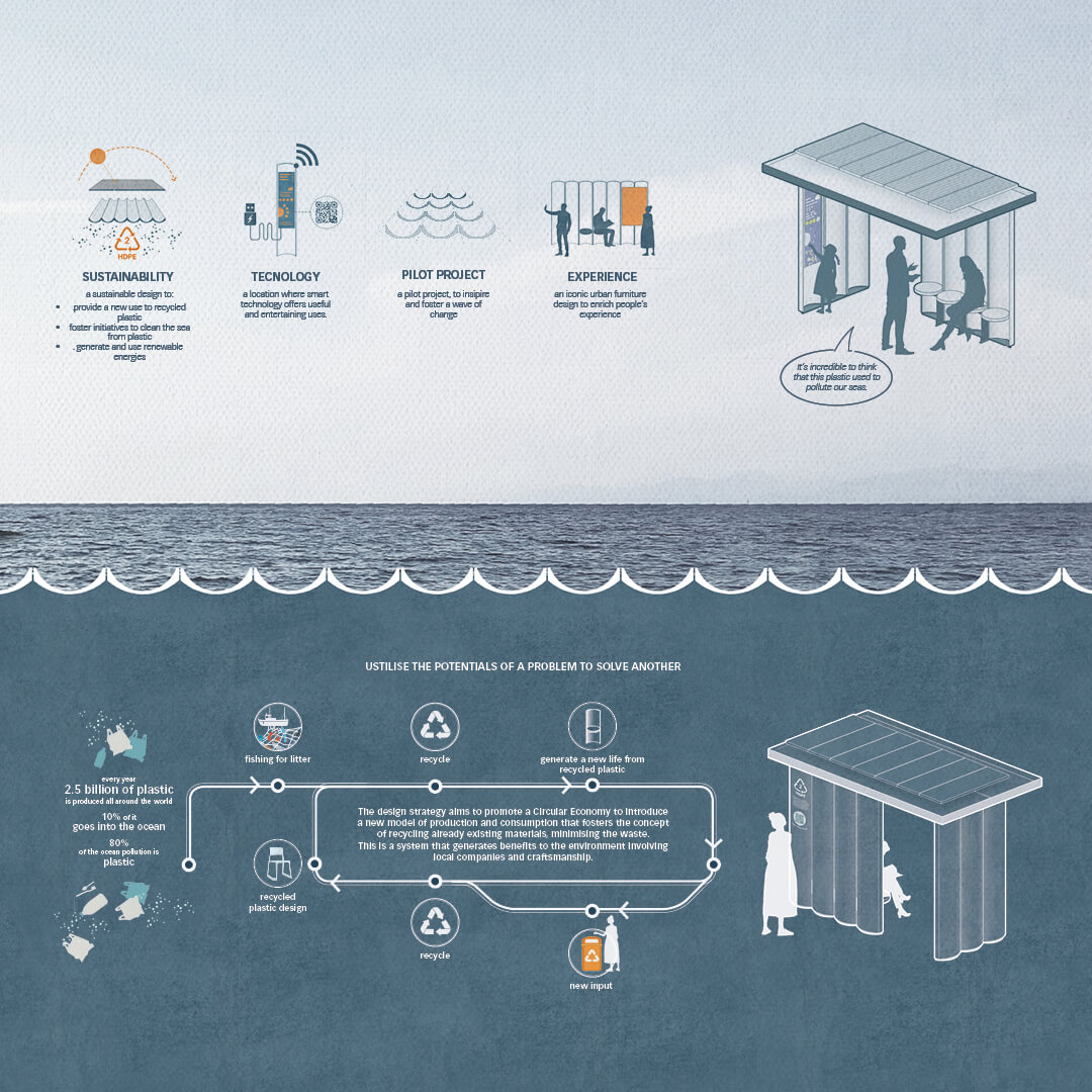 Le onde  未建成公交站台设计丨意大利丨SP architecture workshop-14