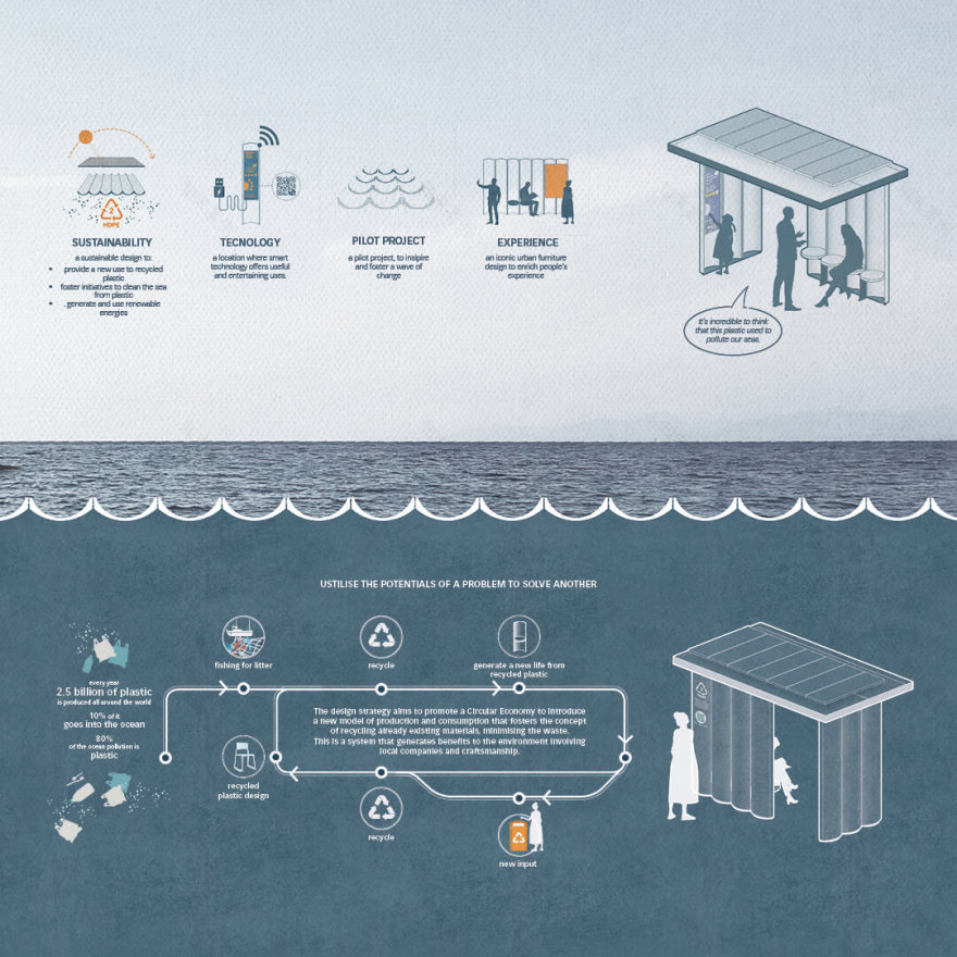 Le onde 未建成公交站台设计丨意大利丨SP architecture workshop-14