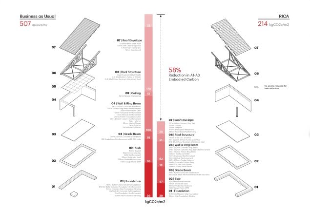 Rwanda Institute for Conservation Agriculture | MASS Design Group-53