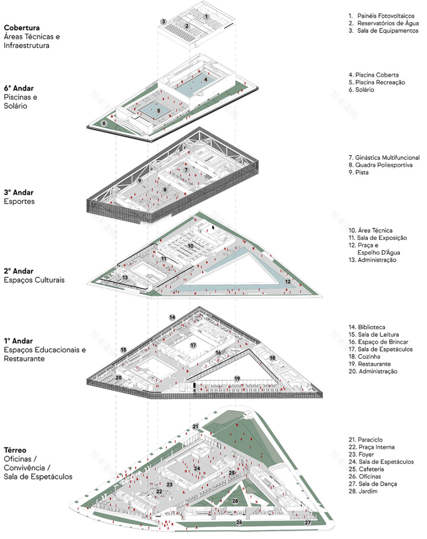 Sesc Parque Dom Pedro II项目丨巴西圣保罗丨Una Arquitetos-15
