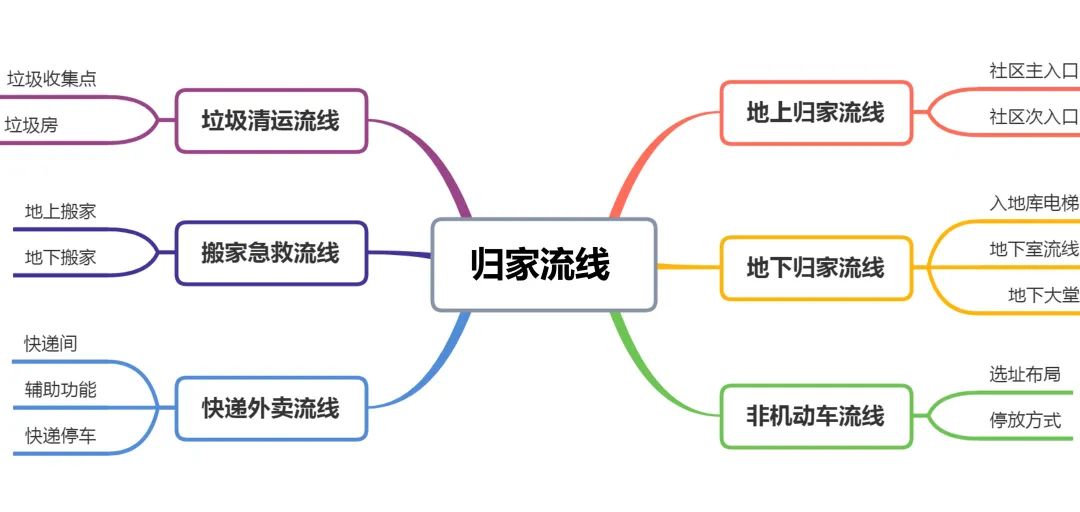 万科·滨河道丨中国宁波丨上海中房建筑设计有限公司-44