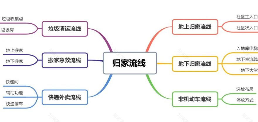万科·滨河道丨中国宁波丨上海中房建筑设计有限公司-44