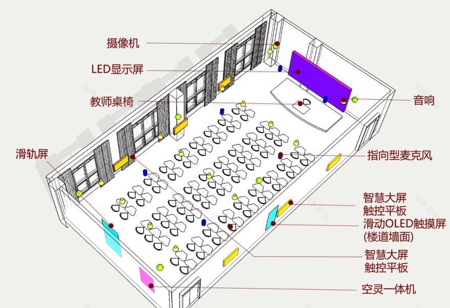 智慧教室设计-22