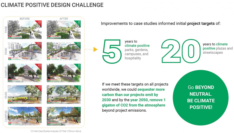 气候积极设计 | 景观项目的碳影响改善策略-66