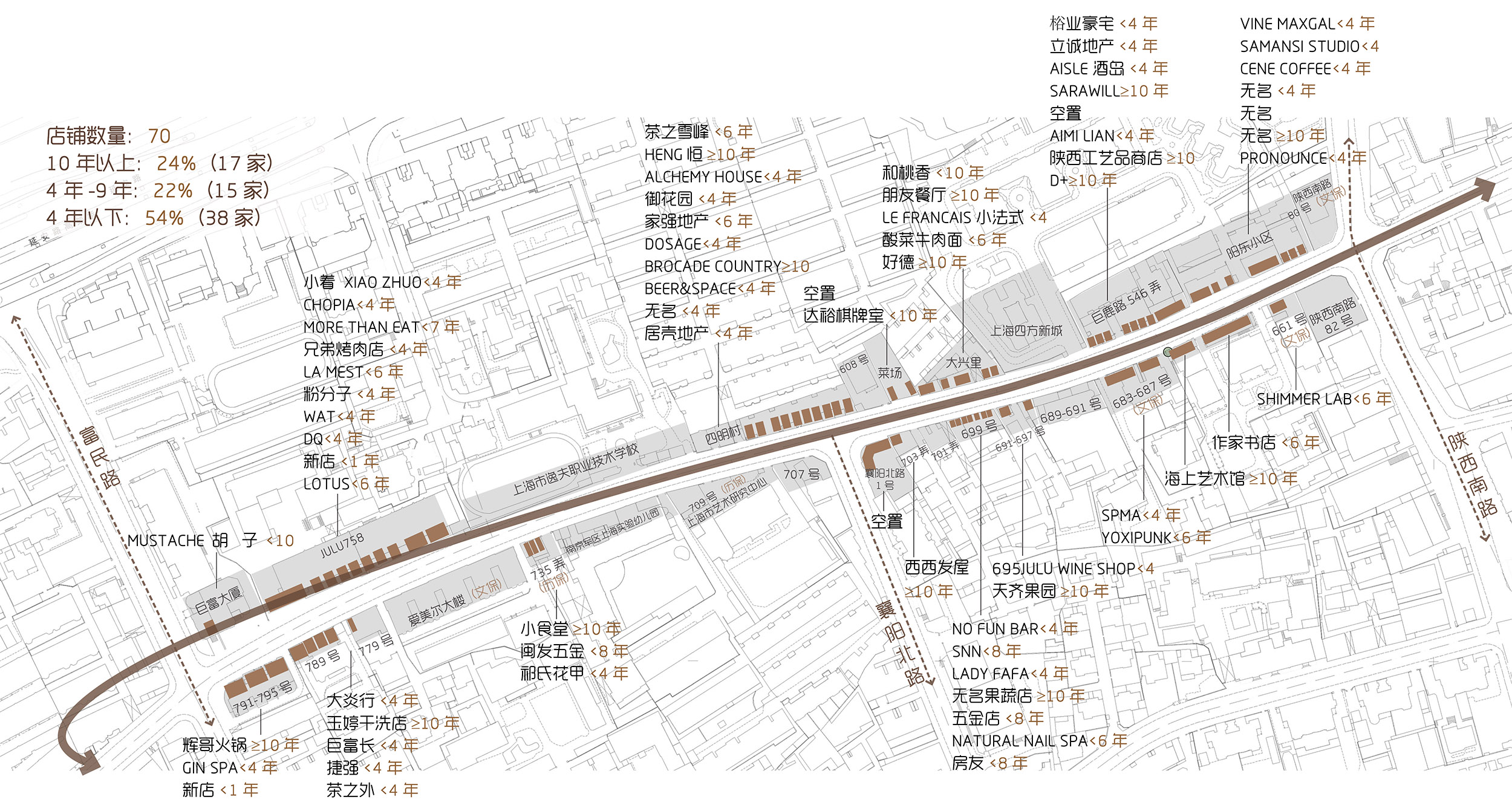 上海市静安区巨鹿路改造提升项目丨中国上海丨邦越设计-12