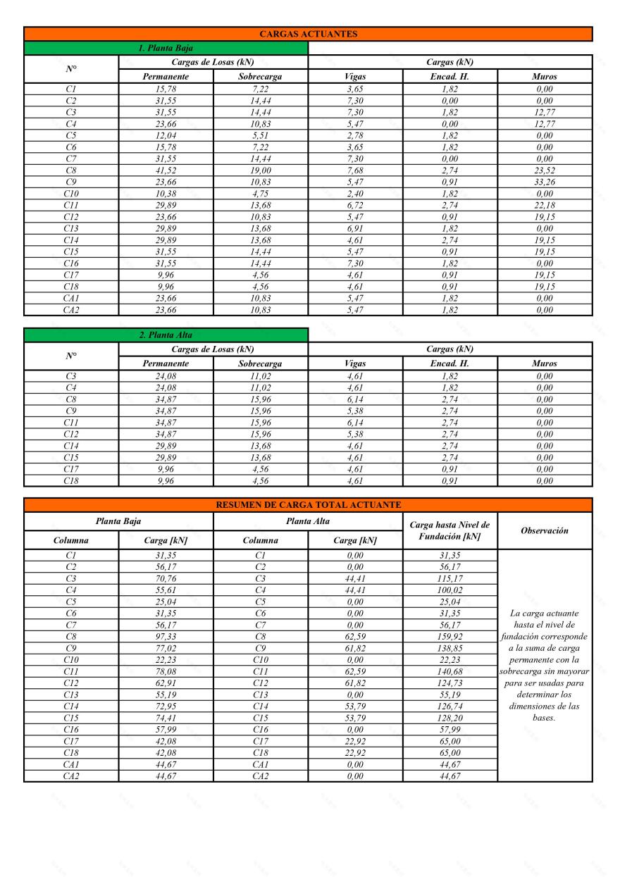 独立基础结构计算丨阿根廷-25