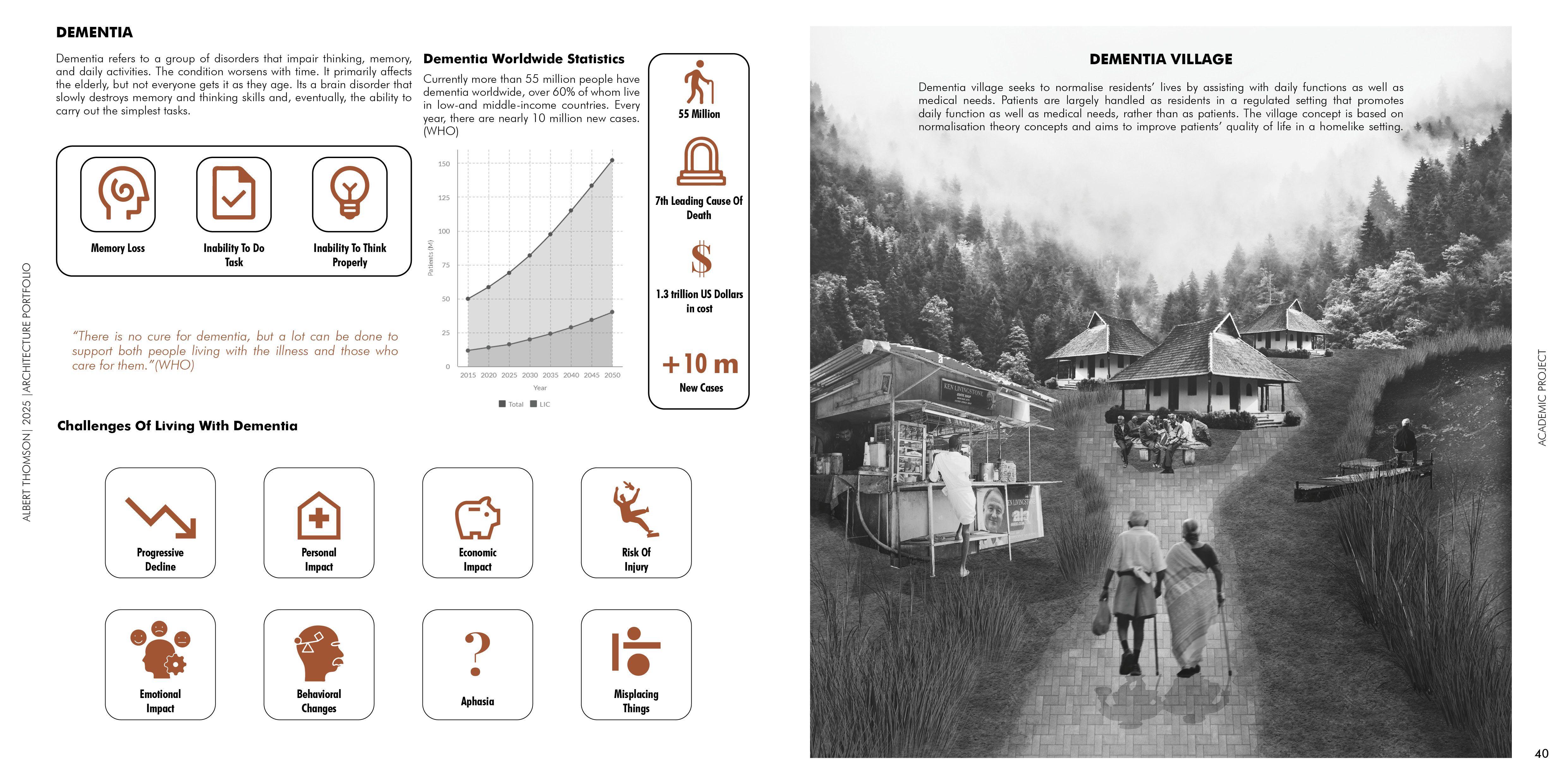 Albert Thomson Portfolio 2025-40