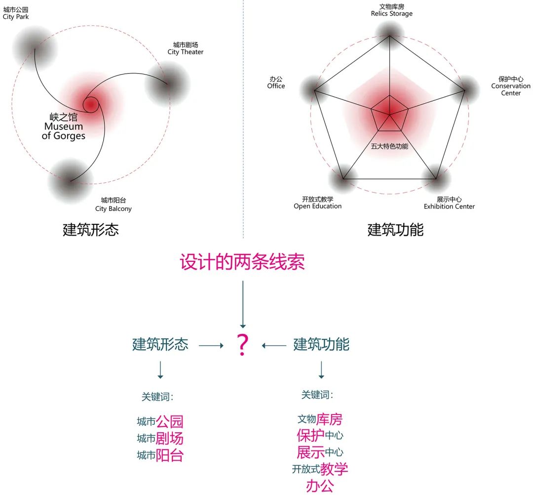 重庆三峡文物科技保护基地丨中国重庆丨重庆源道建筑规划设计有限公司-25