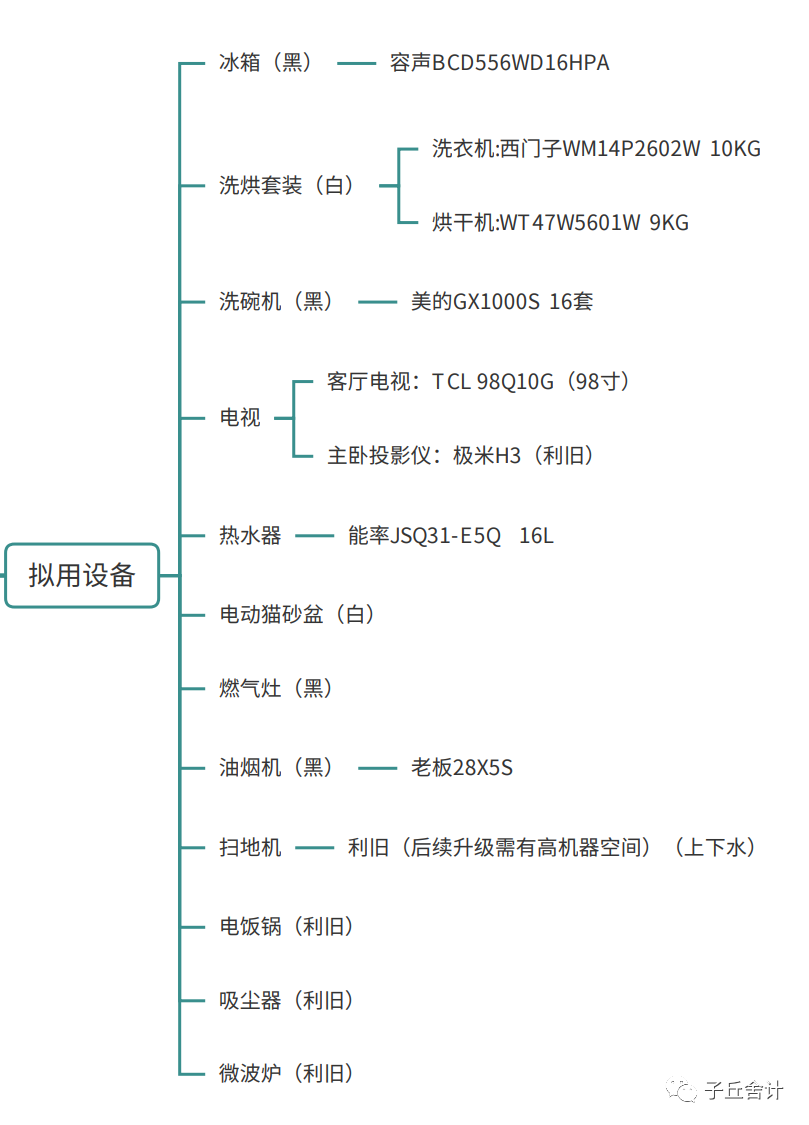 成都现代温馨家居设计丨中国成都丨王兴波-12