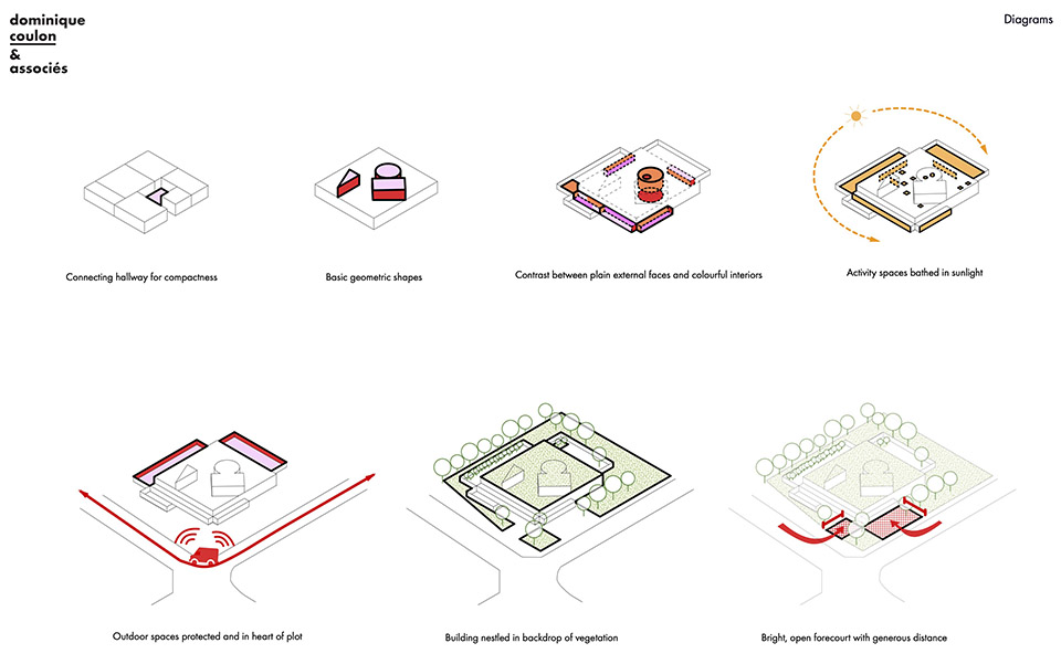 Illzach多功能托儿所丨Dominique Coulon & Associés-7