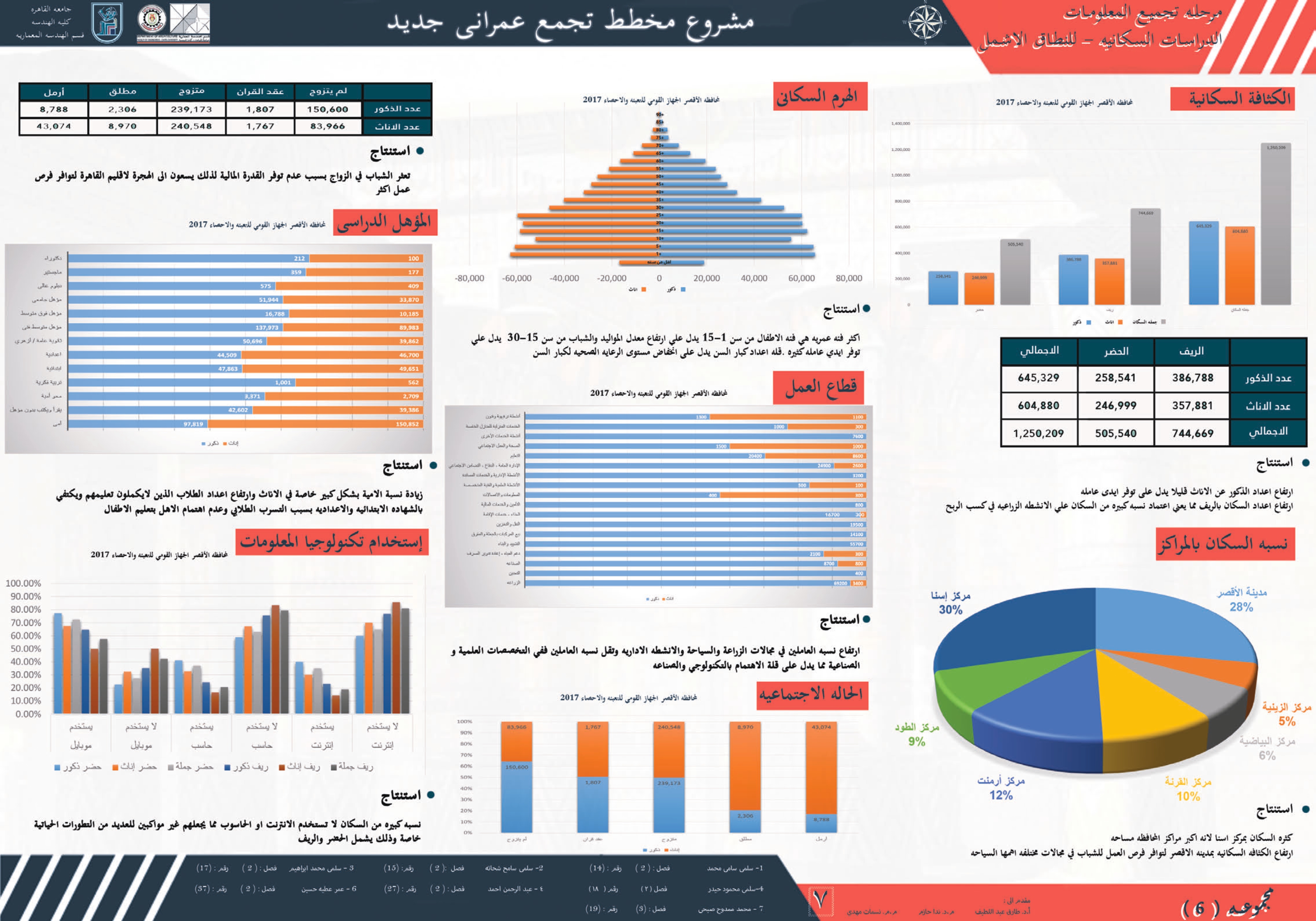 新卢克索城市规划丨Dr,Nada,Nassamat mahdy-12