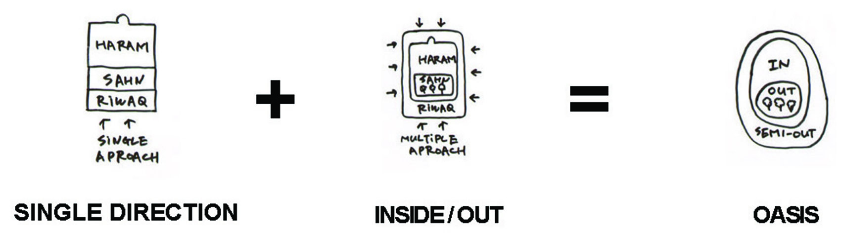 突破传统 & Al Warqa’a清真寺，迪拜 / ibda design-5