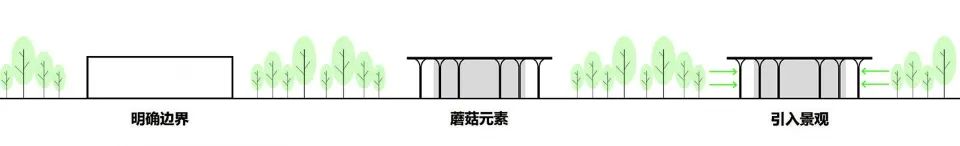 邹城市蘑菇展览馆丨同圆设计集团股份有限公司-18
