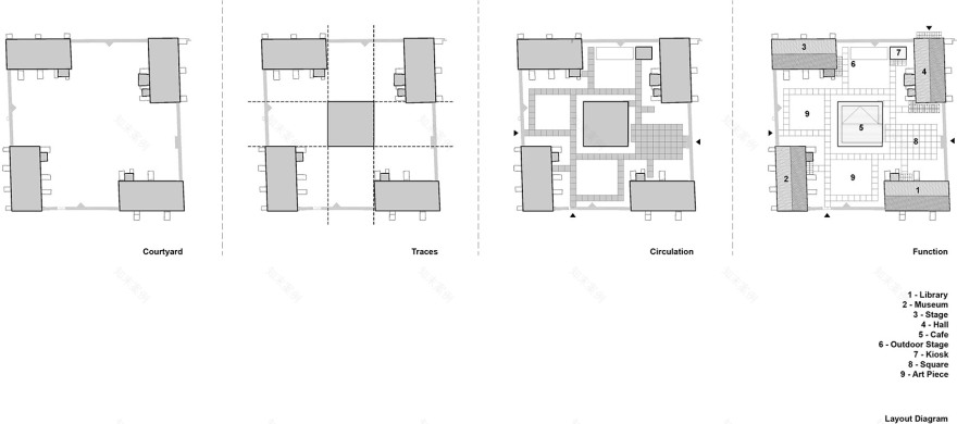 Baruthane火药厂园区修复丨土耳其丨Per Se Architecture-8
