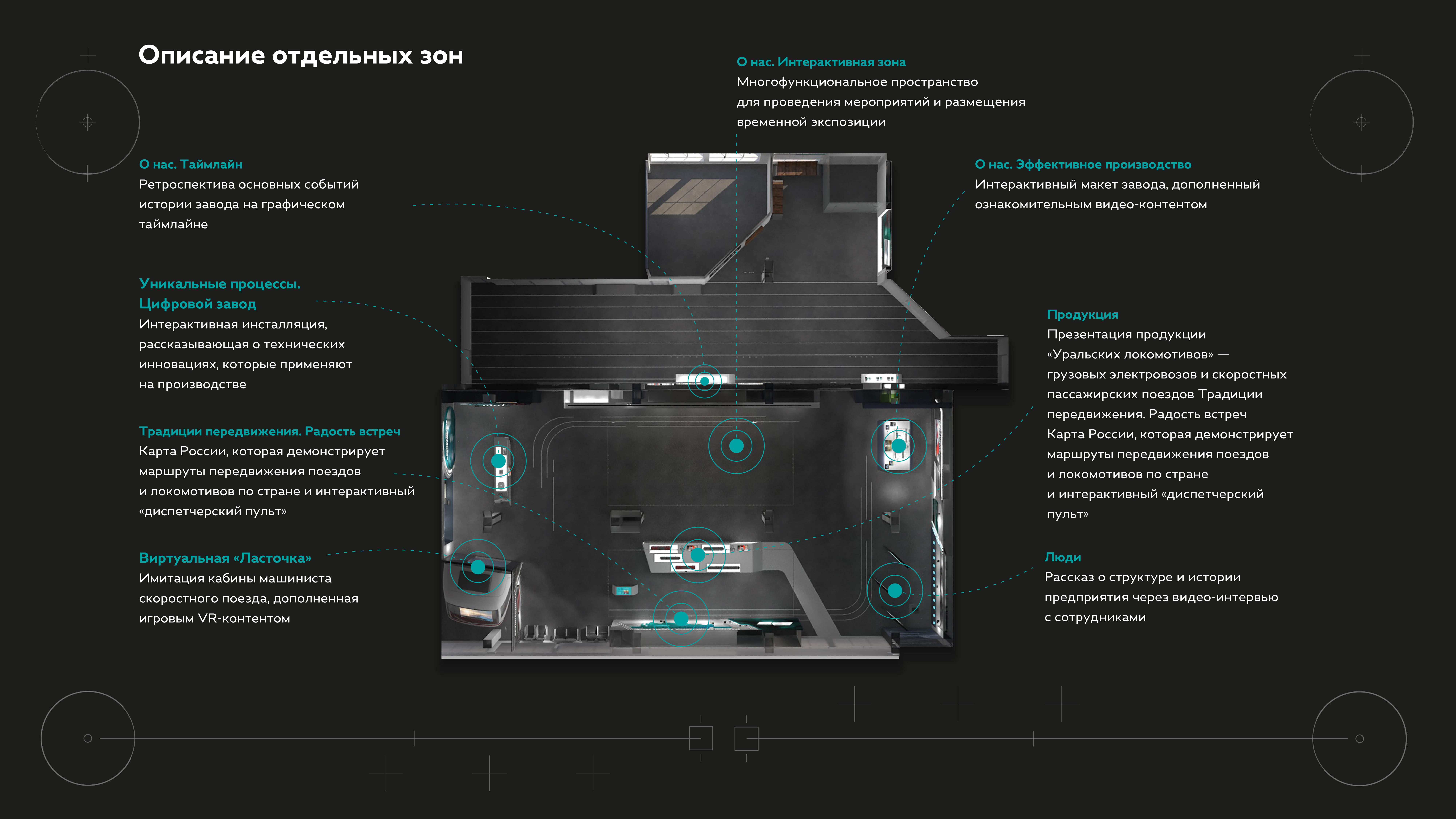 Интерактивный центр Уральские Локомотивы-2