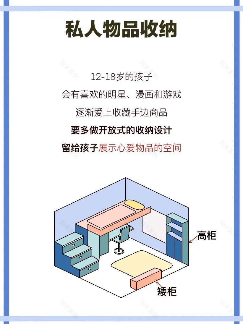 童梦白皮书 · 品辰设计的儿童房合集丨中国泸州-27