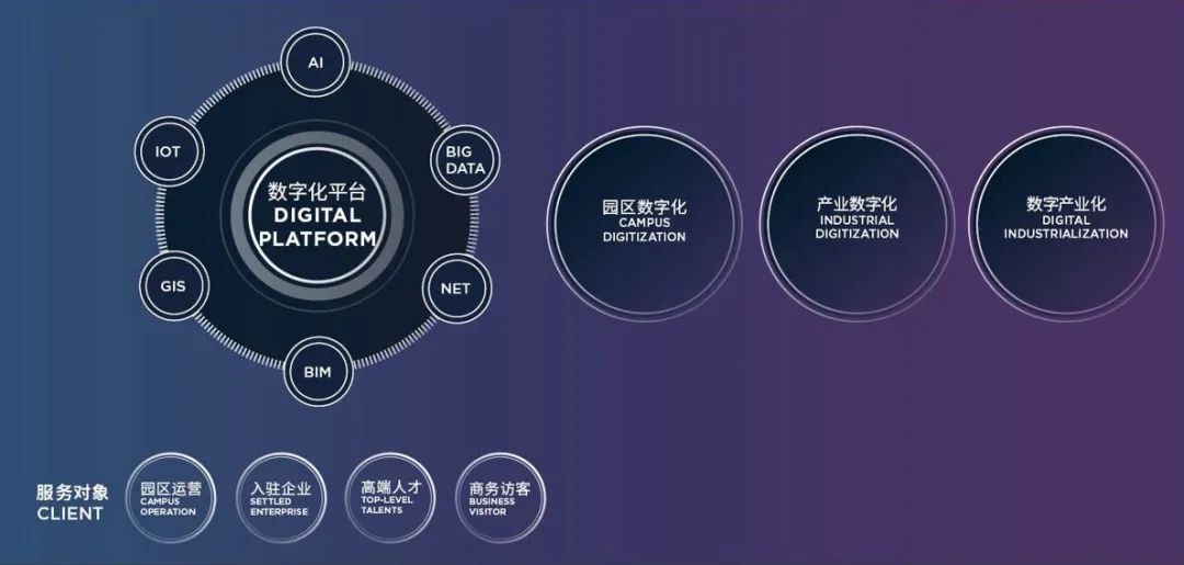 上海奉贤数字江海 · 未来智慧数字产业社区丨中国上海丨SOM-44