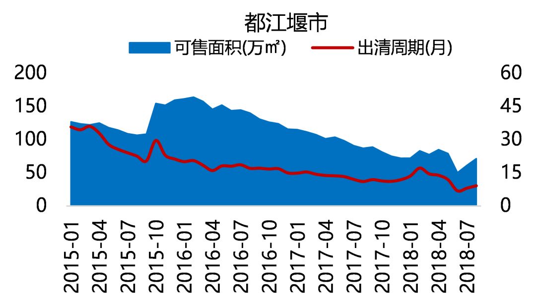 "五限"下的成都住宅市场，未来在何处？-57