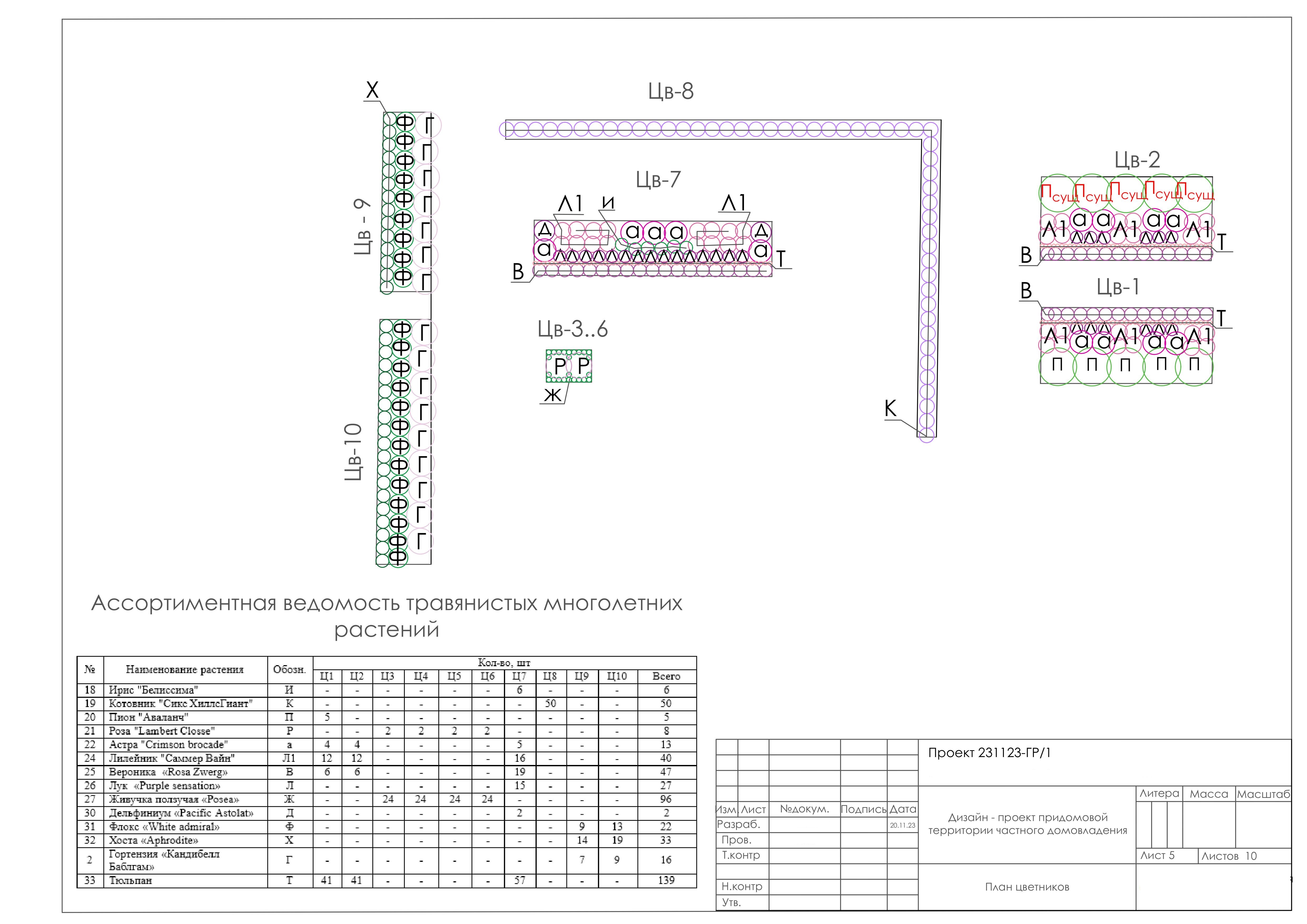 Проект Сирень-3
