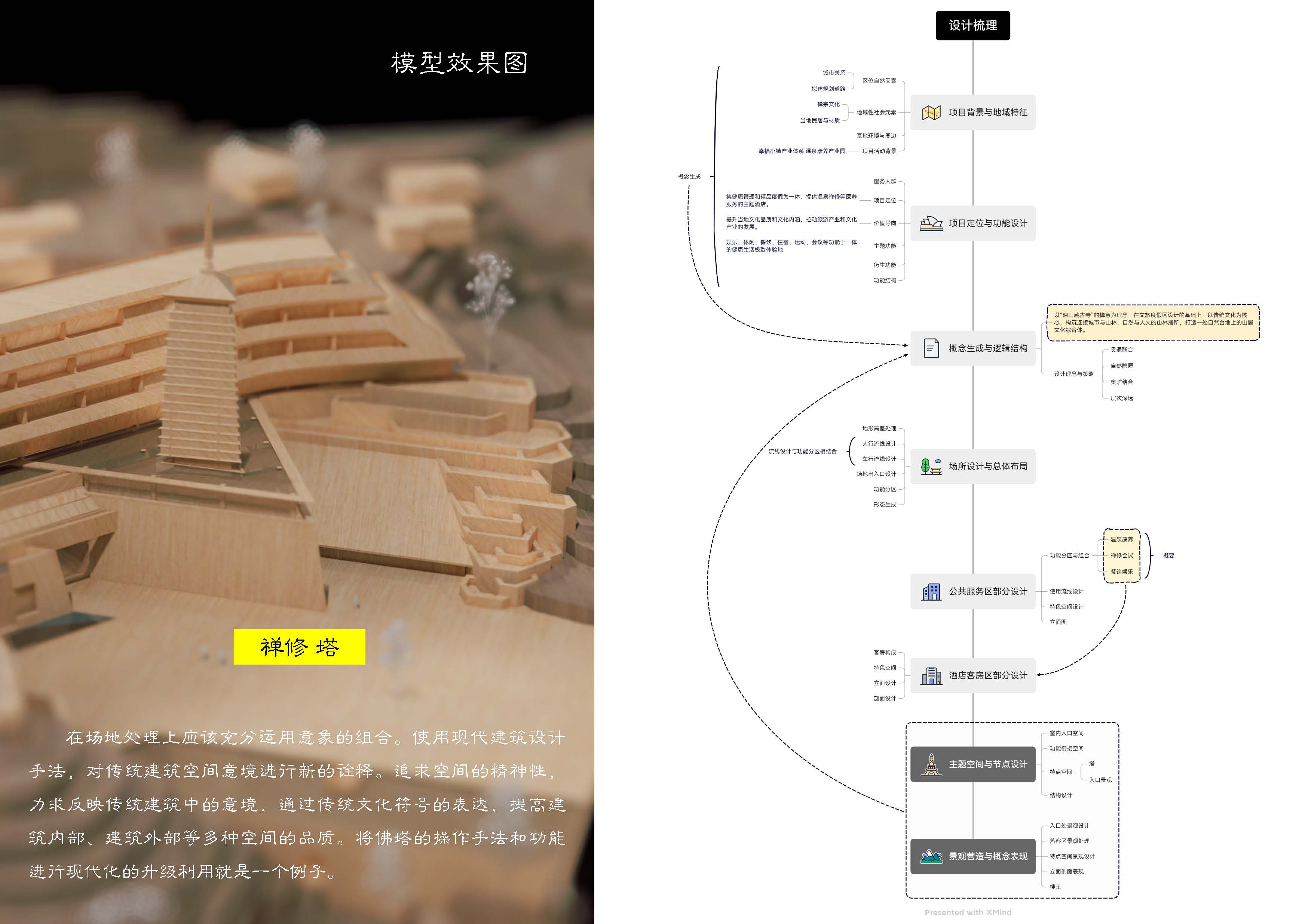 基于传统文化基因的当代文旅建筑创作丨天津大学建筑学院建筑学专业-7