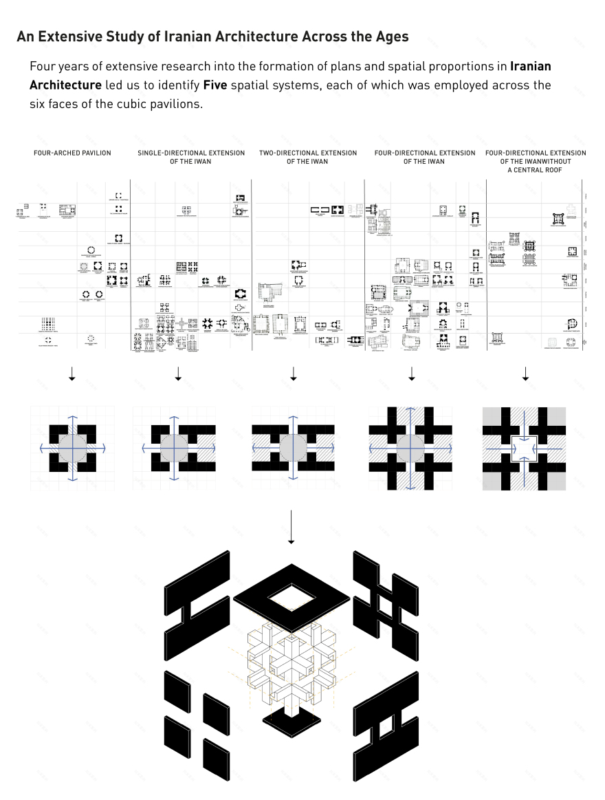 查尔汗大桥丨Bonsar Architects-19