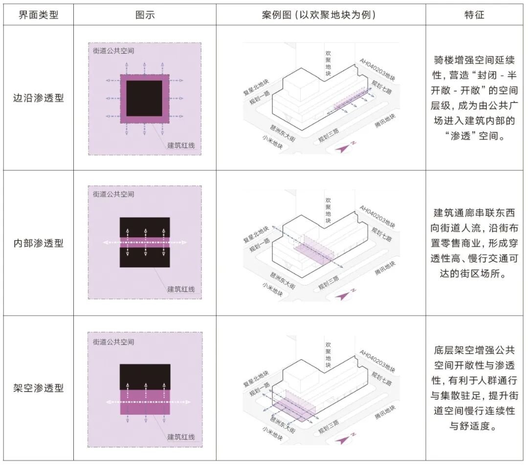 【AT】城市营建的交通复杂性设计研究——以琶洲西区城市设计为例-233