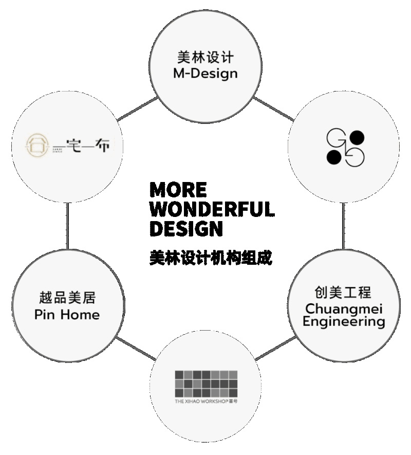 美林设计机构广州总部办公室丨中国广州-6