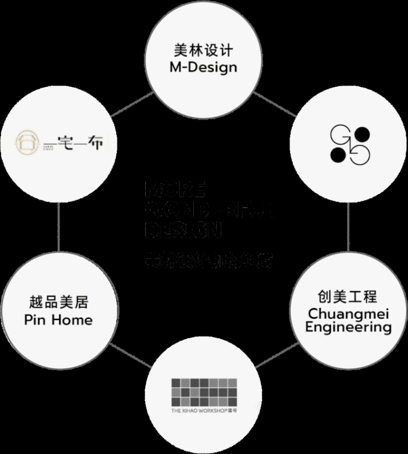 美林设计机构广州总部办公室丨中国广州-6