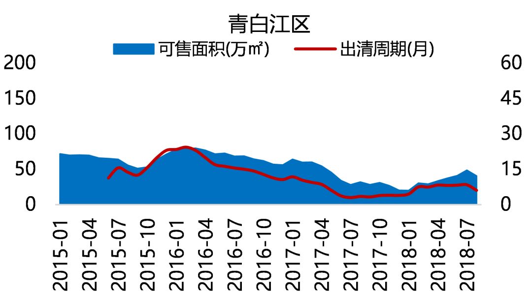 "五限"下的成都住宅市场,未来在何处?-55