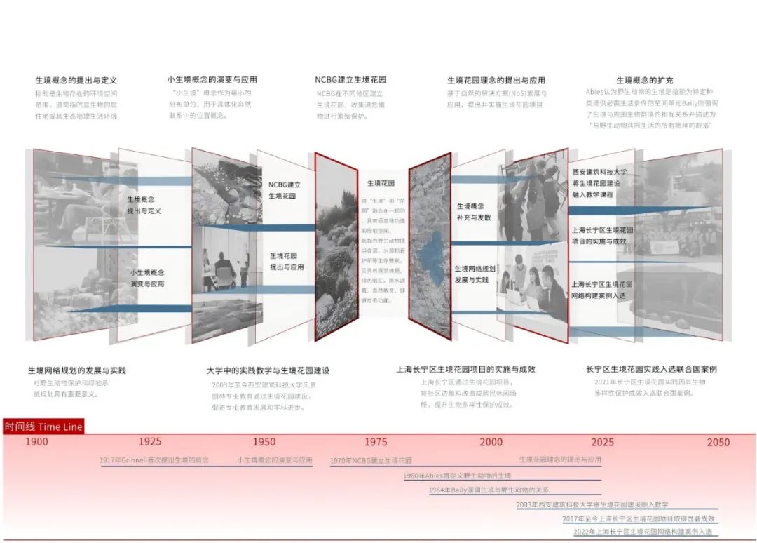 超甜江大学妹的毕设获2025年全国联合毕业设计奖！新概念“共享花园与菜园”！以生境花园为核心载体，模块化系统重构空间打造生态设计-41