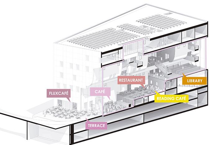 荷兰 Zaanstad 文化中心 | 融入乡村风格的创新设计-13