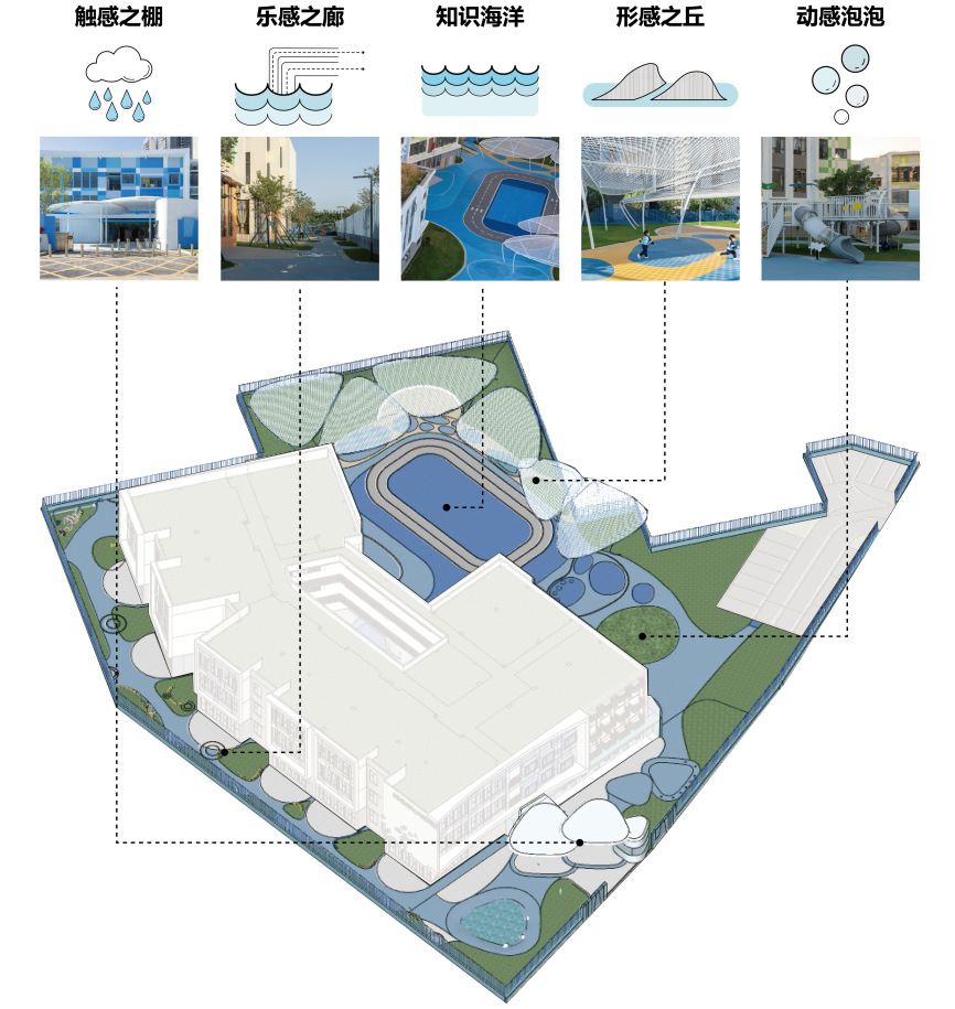 小水滴幼儿园设计丨中国佛山丨竖梁社绿田工作室-19