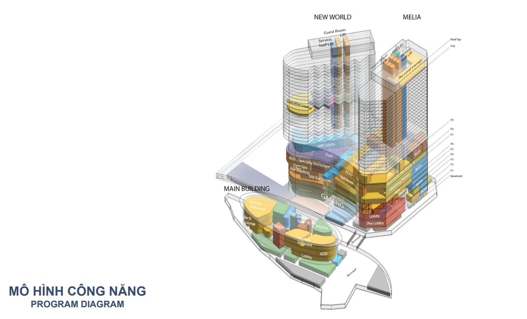 Melia and New world Hotel - Vega City in Vietnam-21