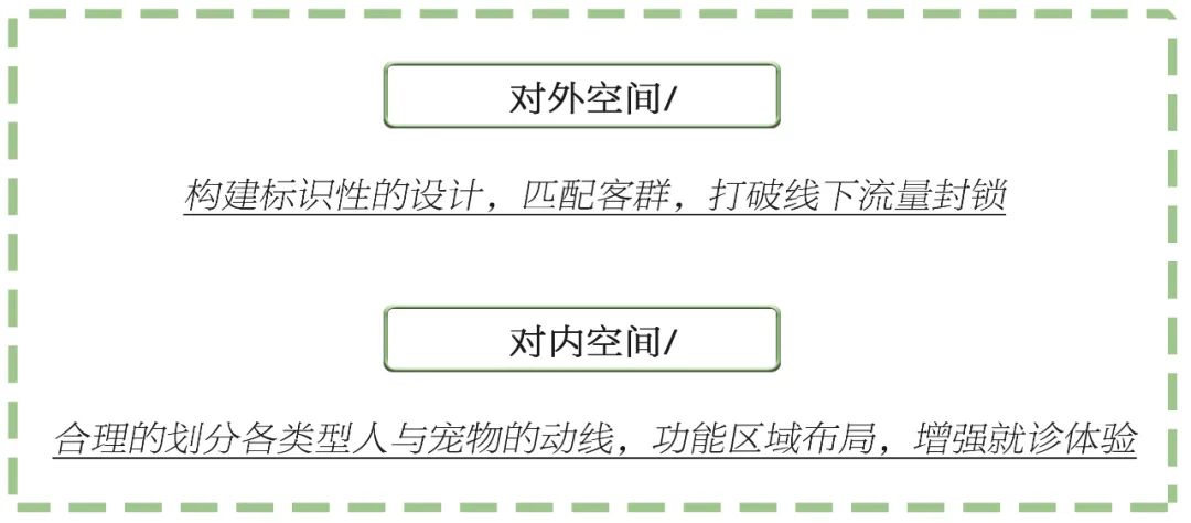 春田·宠物医院丨中国杭州丨舍近空间设计事务所-32