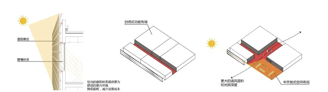 汕头市潮阳区体育中心新建项目勘察设计丨中国汕头丨上海申建工程设计院有限公司+汕头市潮汕水电勘察有限公司-28