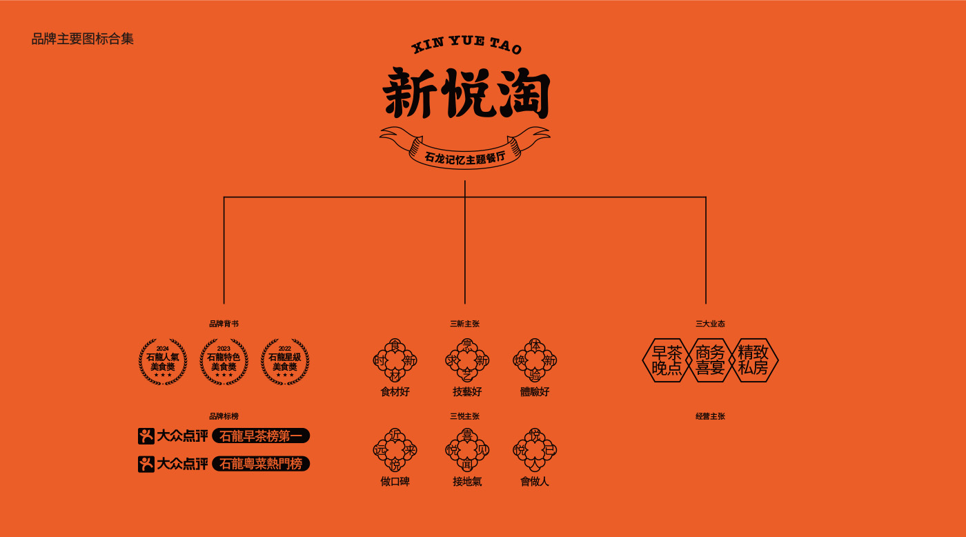 新悦淘（东莞站  旗云店）餐饮品牌全案策划设计落地打造丨中国东莞丨未提及整体设计方,室内空间联合品瑞意筑叶锐设计-26