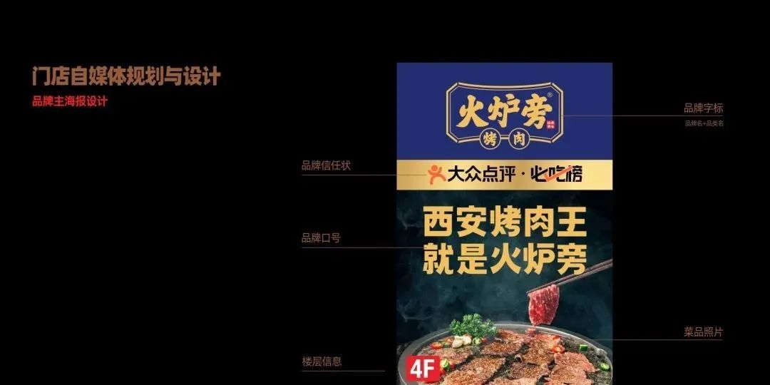 火炉旁烤肉丨中国西安-40