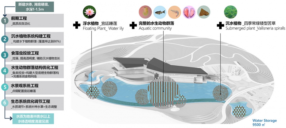 包头·万科中央公园丨中国包头-116