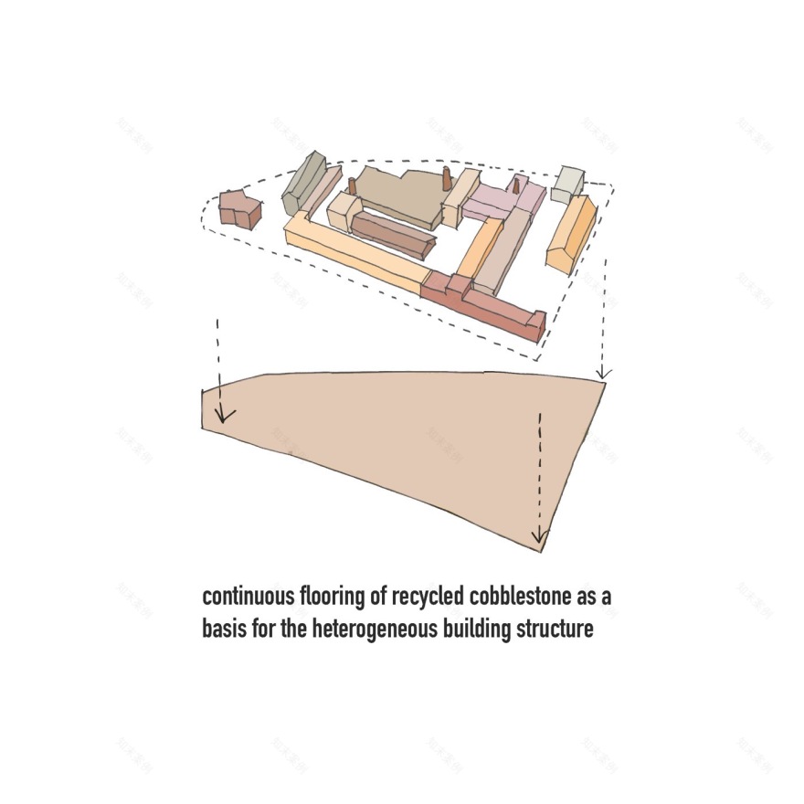 柏林历史建筑改造 · Gebauer Höfe 商业庭院丨德国柏林丨Linie Creutzfeldt Architekten 等-12