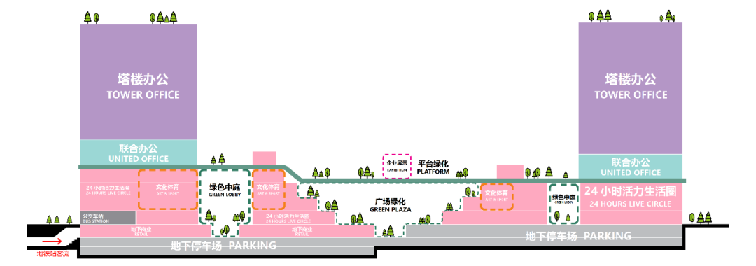 上海张江高科站广场项目丨中国上海丨AECOM团队-8