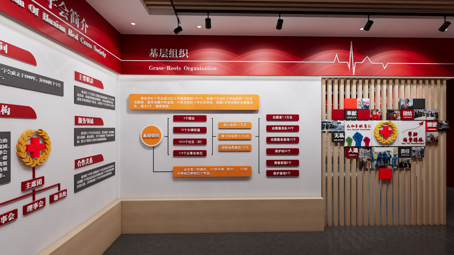 淮安红十字会主题展厅-5