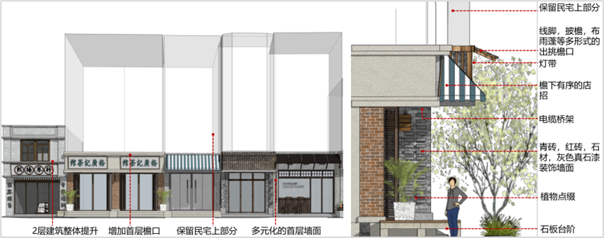 县城实施城市更新行动的规划策略探索——以广西百色靖西市为例-50