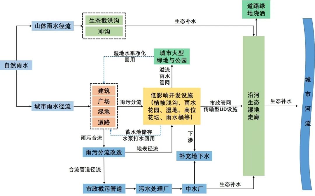 奋进40|中国城建院助力西宁市海绵城市试点建设-38