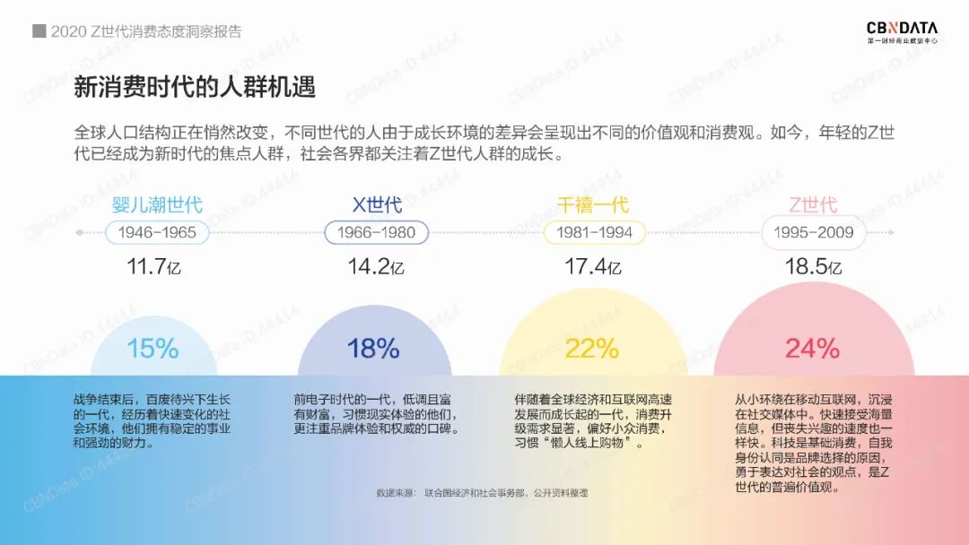 2020Z世代消费洞察-2