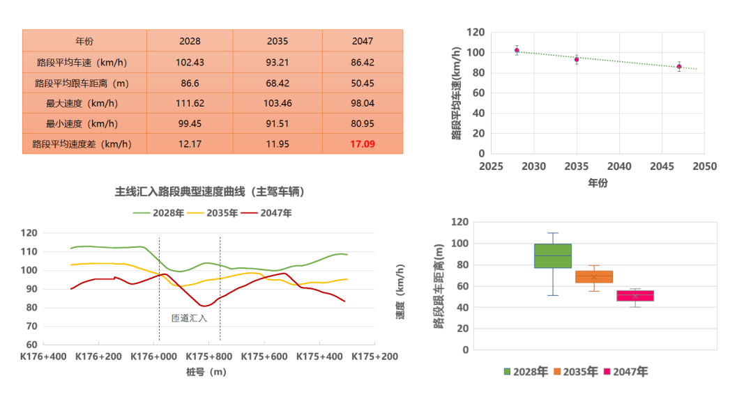 重点项目|集团自研VRRoad技术助力交通仿真验证-37