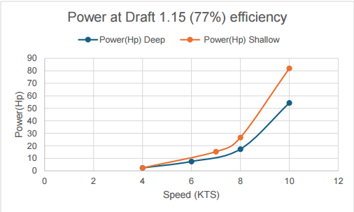罗马尼亚多瑙河电动单体客船设计-28