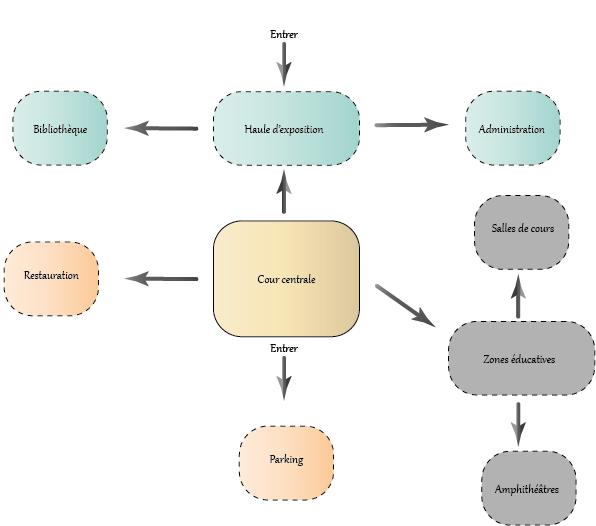 西芒杜学院丨几内亚-21