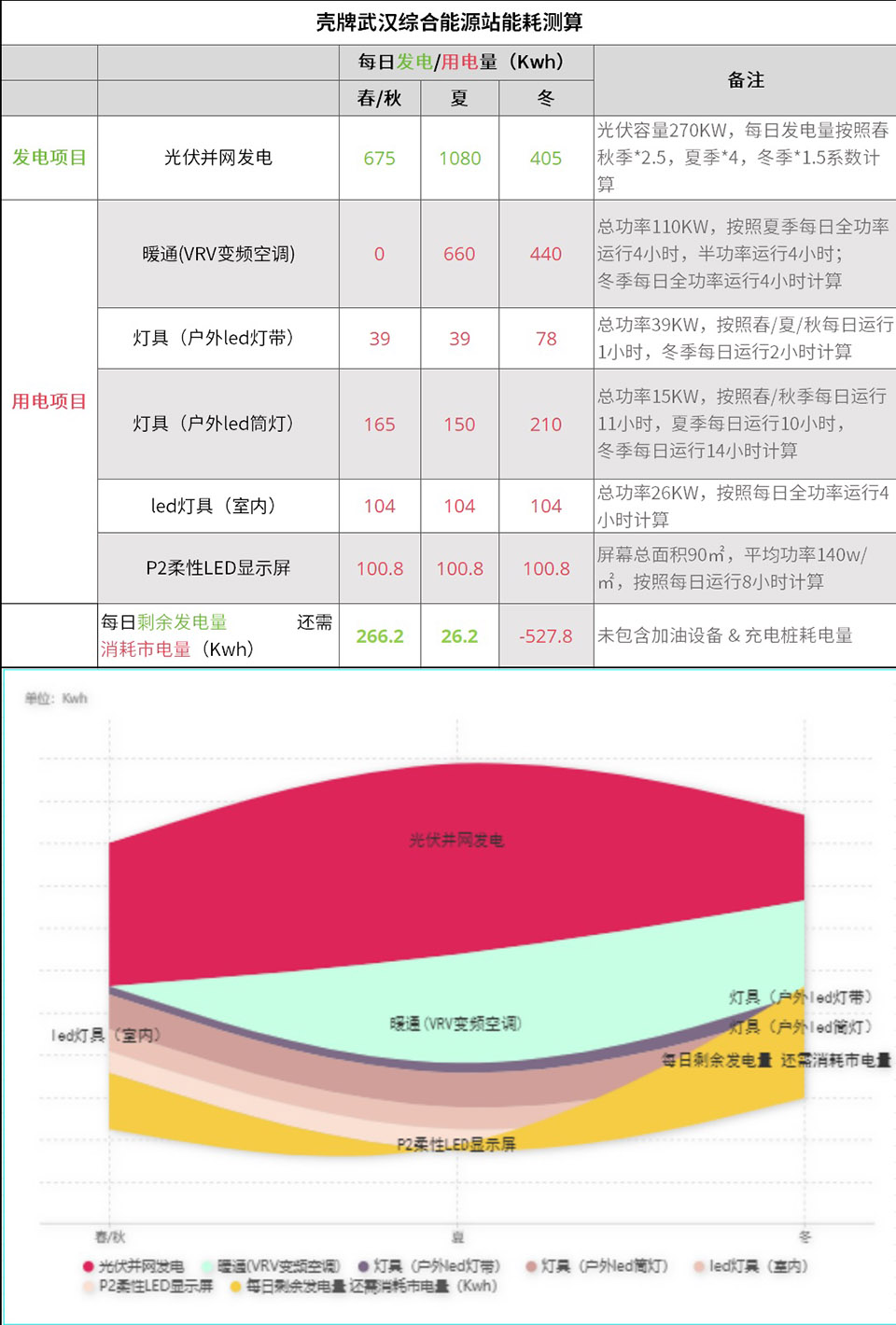能量群岛·Shell 武汉综合能源站丨中国武汉丨ATAH 介景建筑-92