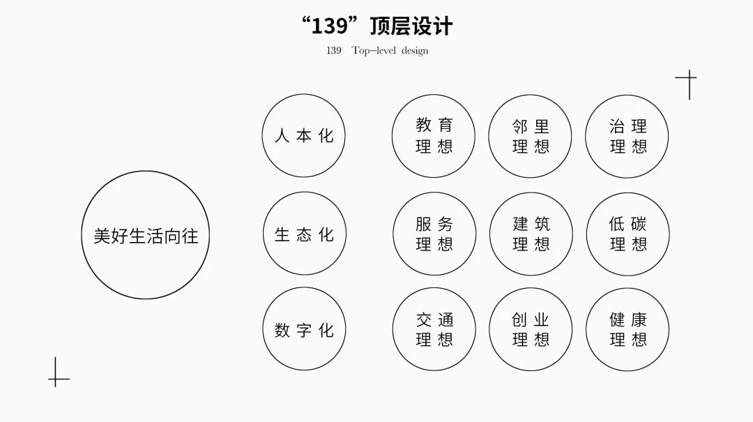 绿城·衢州礼贤未来社区邻里中心丨中国衢州丨ZSD卓时-12